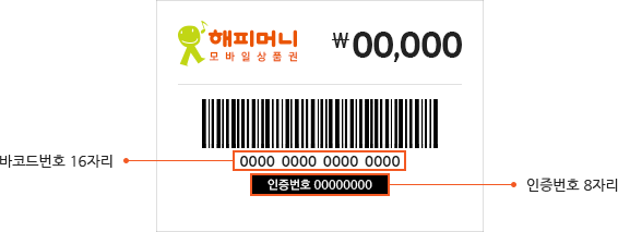 바코드 하단의 바코드번호 16자리 / 바코드번호 하단의 인증번호 8자리