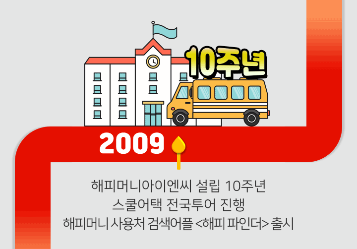 2009 - 해피머니아이엔씨 설립 10주년 스쿨어택 전국투어 진행 해피머니 사용처 검색어플 <해피 파인더> 출시