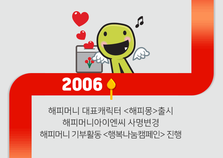 2006 - 해피머니 대표캐릭터 <해피몽>출시 해피머니아이엔씨 사명변경 해피머니 기부활동 <행복나눔캠페인> 진행