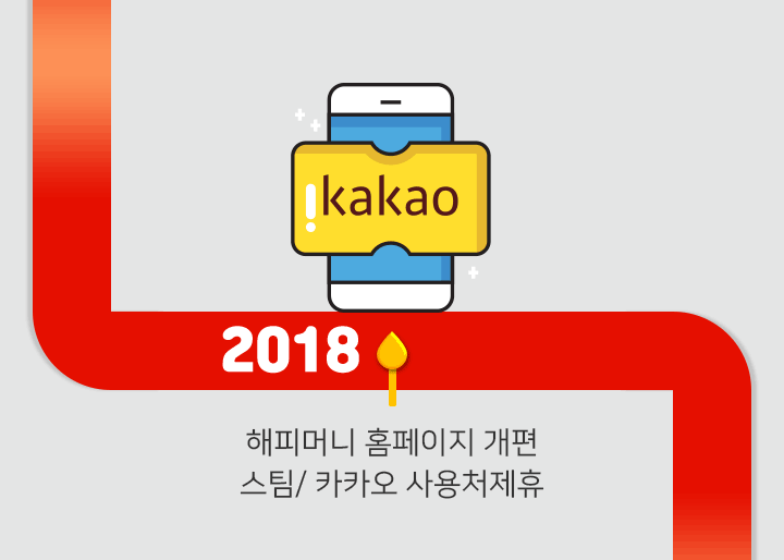 2018 - 해피머니 홈페이지 개편스팀/ 카카오 사용처제휴