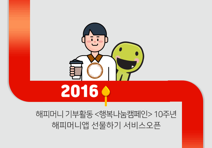 2016 - 해피머니 기부활동 <행복나눔캠페인> 10주년 해피머니앱 선물하기 서비스오픈