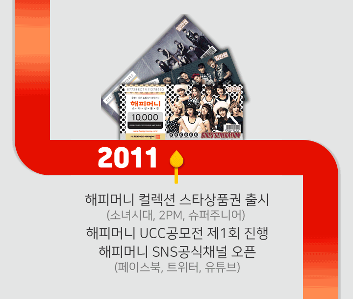 2011 - 해피머니 컬렉션 스타상품권 출시(소녀시대, 2PM, 슈퍼주니어) 해피머니 UCC공모전 제1회 진행 해피머니 SNS공식채널 오픈 (페이스북, 트위터, 유튜브)